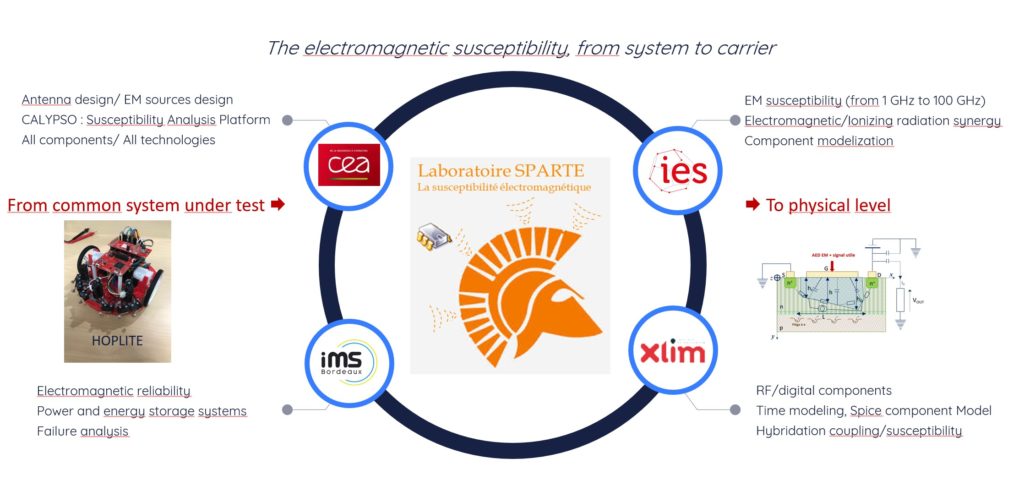 Illustration_CEA Gramat & IMS Bordeaux