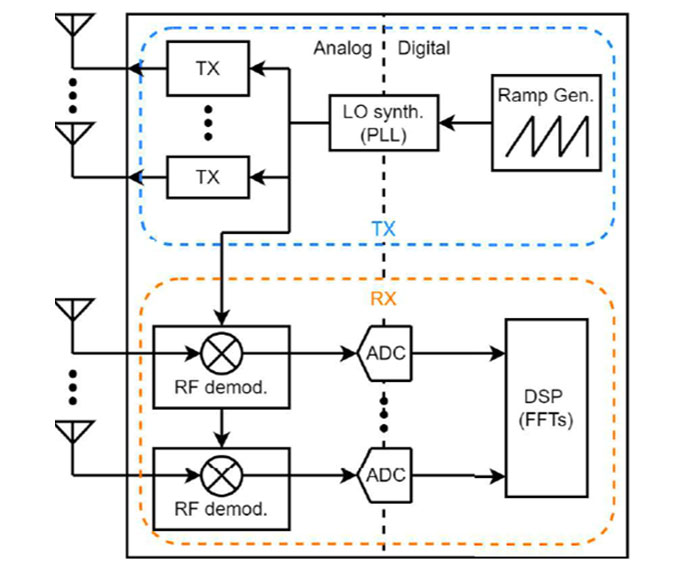 NXP_IMS-Collaboration-3