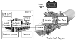 Circuit_critique